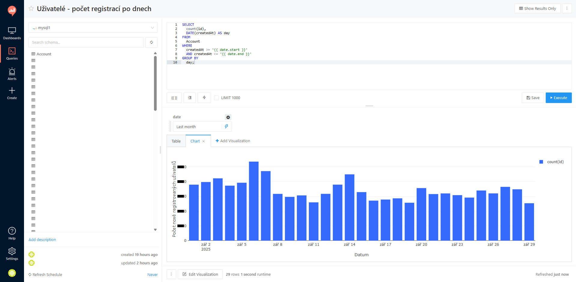 Redash - BI nástroj